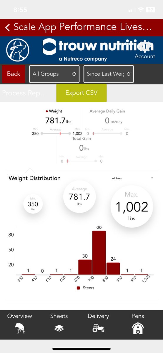 Pibrochfeedlot@gmail.com tweet media