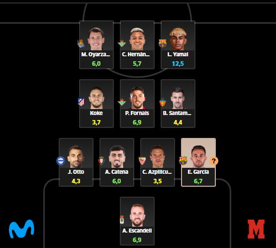 ¿Cuál de las dos? <a href="/JornadaPerfecta/">JORNADA PERFECTA</a>