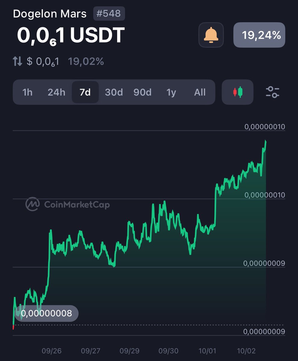 KaiserOfMars's tweet photo. We are just getting started. 

$ELON https://t.co/n3WtV92Sdd