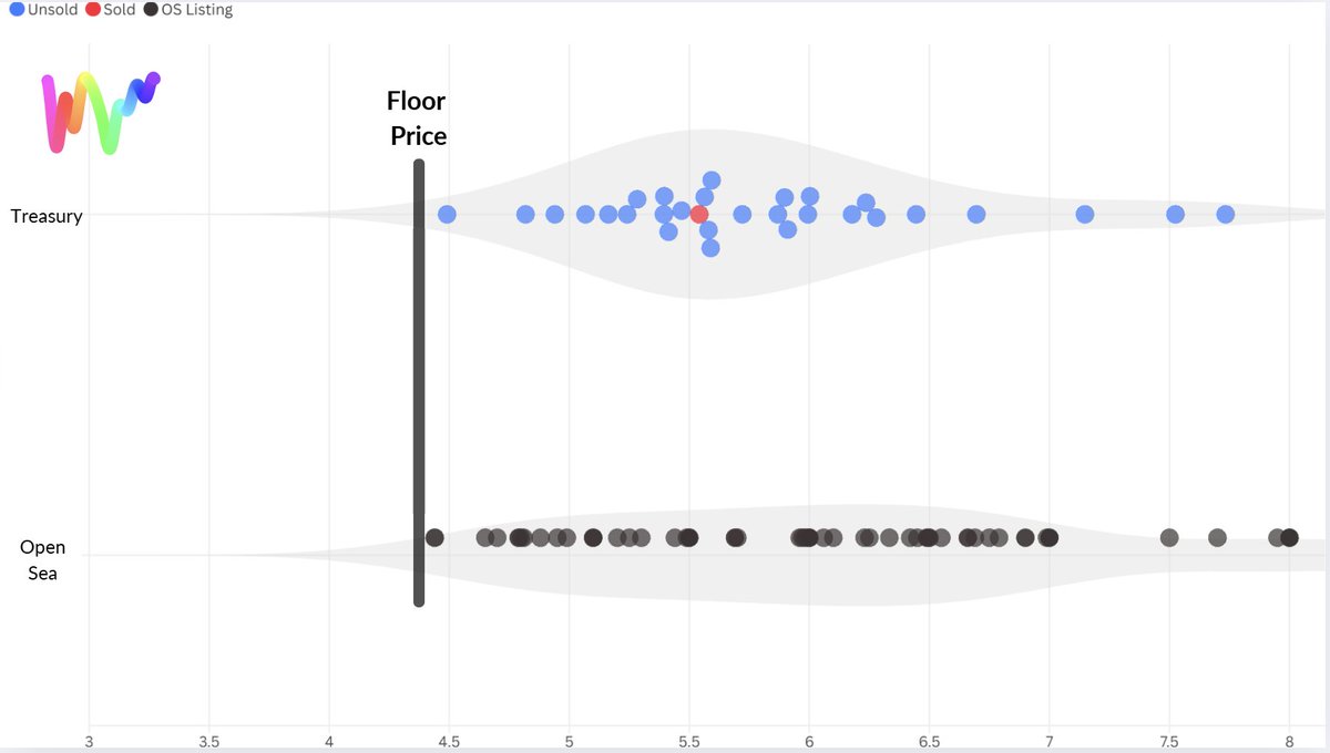 Homie <a href="/0x8i11i0n/">tsubasa</a> asked for my PoV on $squigstr. 

I have developed my own personal thesis on which of the <a href="/token_works/">TokenWorks™</a> strategies is most 'flywheelable'. 

I'm not going to share the full thesis here as a) it's not fully validated and b) I'd rather people look at the data and