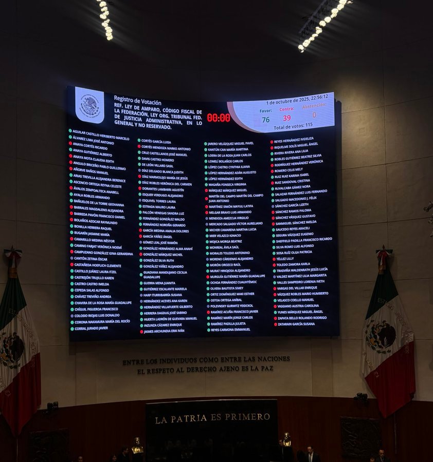 El Amparo ha muerto en México. Morena sigue consolidando la dictadura.