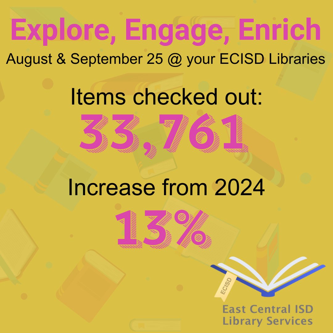 ECISDreads (@ecisdreads) on Twitter photo Our <a href="/ECISDtweets/">East Central ISD</a> libraries kicked off the school year with a blast!
We had a 13% increase in check outs over last year!
4th graders led the way with almost 7,000 check outs. Our <a href="/ECISDtweets/">East Central ISD</a> libraries kicked off the school year with a blast!
We had a 13% increase in check outs over last year!
4th graders led the way with almost 7,000 check outs.