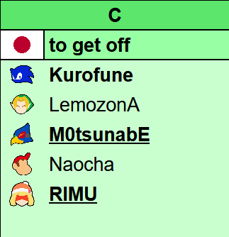 Newly C tier this week:
🇯🇵 to get off