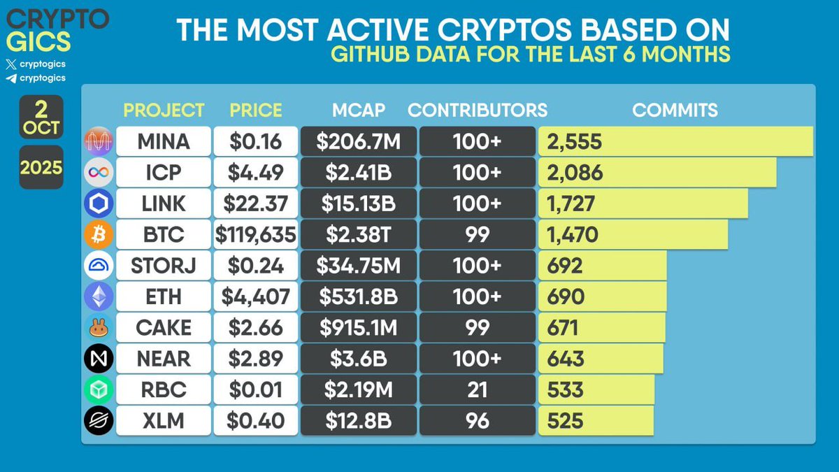 Solix_Trade's tweet image. Gold keeps crushing fiat reserves! The world is waking up, banks are panicking 💥💰 Stop holding paper, start stacking metal! #Gold #FiatCurrency #FinancialRevolution #Wealth #Invest #Money #Economy #Crypto #Finance #Dollar #USD #CentralBank #PreciousMetals #Inflation #Hedge