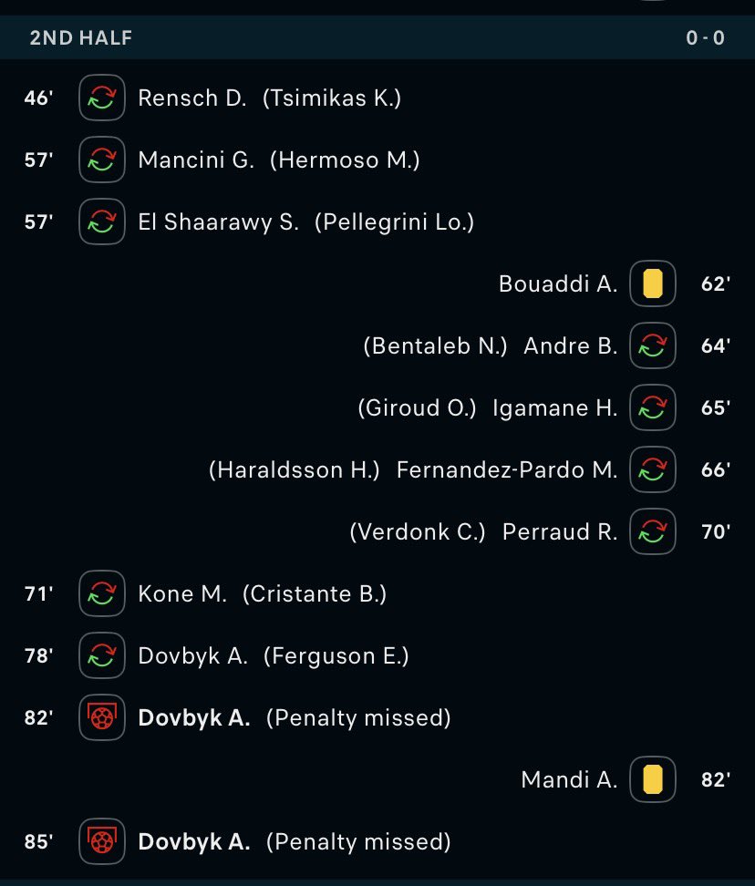 10oddsbet's tweet photo. Two missed penalties, and I just need 1 goal. https://t.co/sV1o6KUk2b