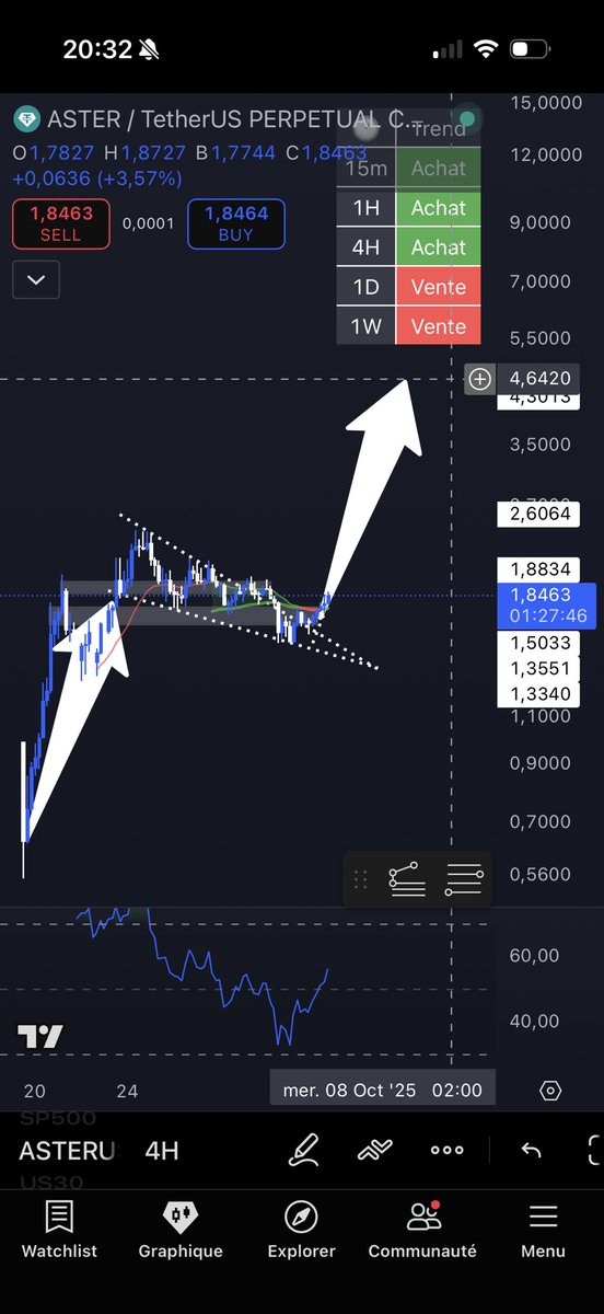 RedaGarf's tweet image. #ASTER Graphic objective