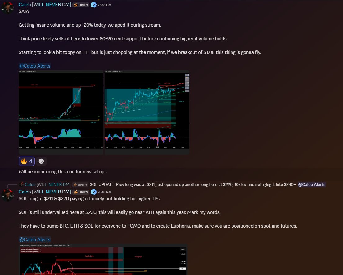 CalebUnity_'s tweet image. day 2 of uptober.
caught longs on $SOL, $AIA, $HYPE, $DOGE & $APE.
full moon on the 7th, price will trade higher till the 14th then we re-assess.