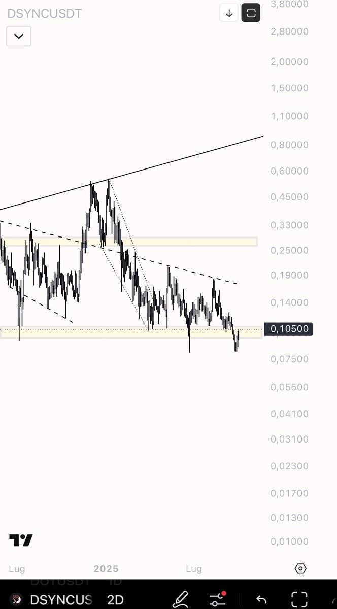eliz883's tweet image. $DSYNC  As you know, I'm still a holder of this name! And I'm always very positive! My favorite AI onchain bag

Deviation
