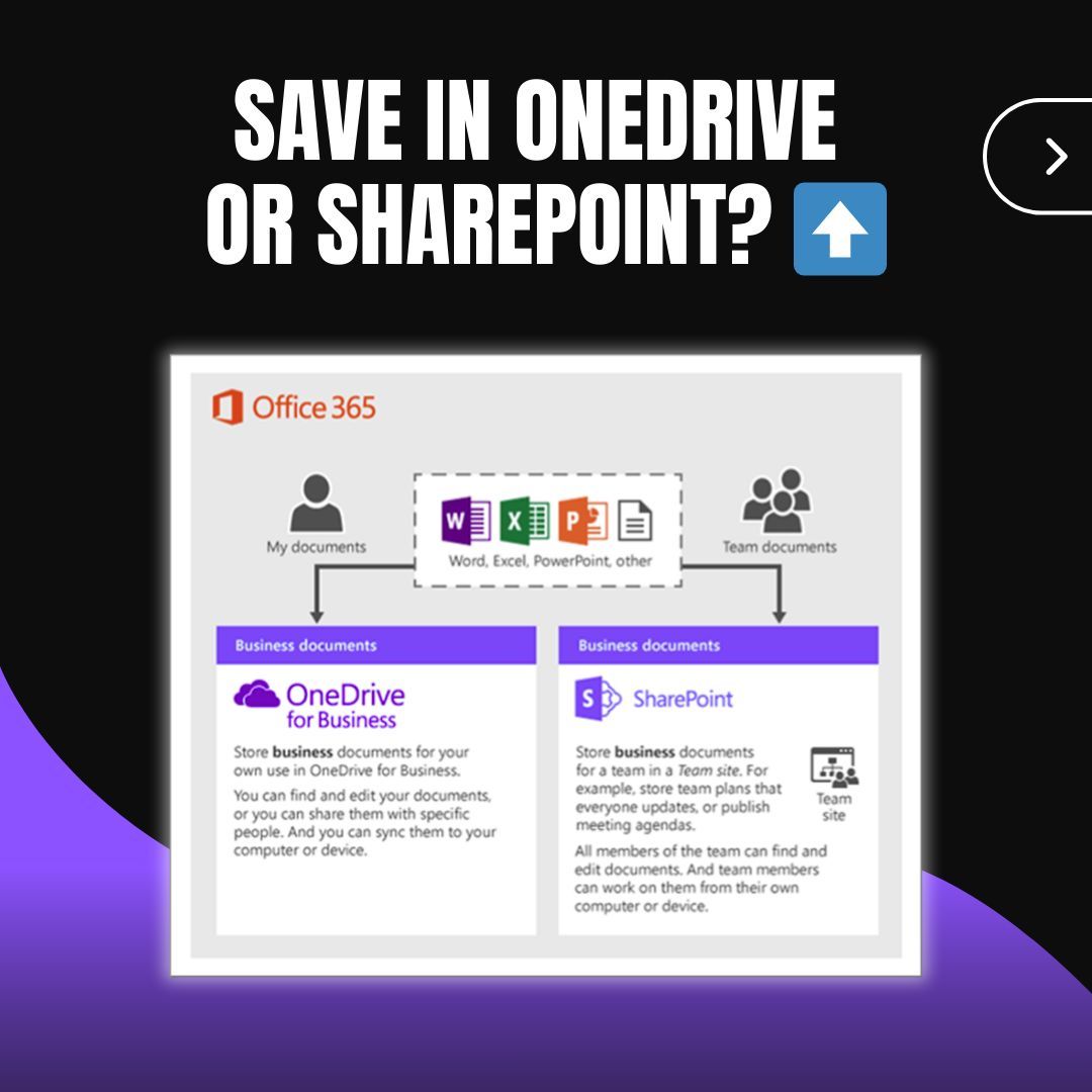 OneDrive vs SharePoint 🤔
• OneDrive = personal drafts, notes, files tied to you (gone when your account is).
• SharePoint = team/department docs for shared, long-term access.
Put SOPs, client folders, HR docs, etc. in SharePoint.
#business #onedrive #sharepoint