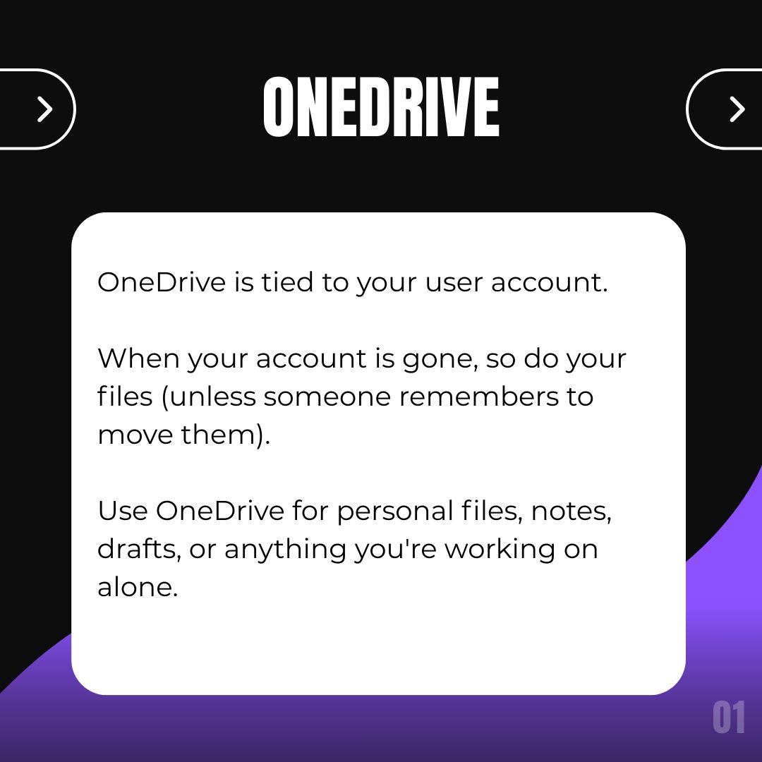 PhasedLogix's tweet photo. OneDrive vs SharePoint 🤔
• OneDrive = personal drafts, notes, files tied to you (gone when your account is).
• SharePoint = team/department docs for shared, long-term access.
Put SOPs, client folders, HR docs, etc. in SharePoint.
#business #onedrive #sharepoint https://t.co/9z0Q7H05W9