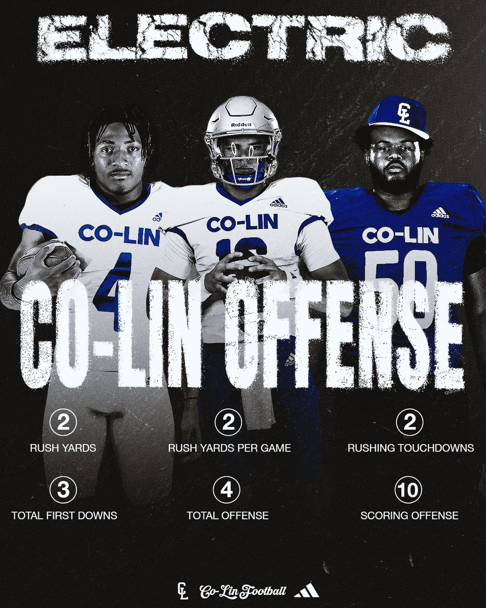 colinathletics's tweet image. Halfway through the season, the Co-Lin offense has been putting up numbers! Here’s where they rank nationally!

#BackThePack