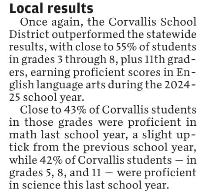 55% in reading, 43% in math, 42% in science. And we’re supposed to celebrate because it’s “better than statewide”?

We managed this while also eliminating accelerated math opportunities.

Stop putting a positive spin on failure -- we need a societal wakeup call.