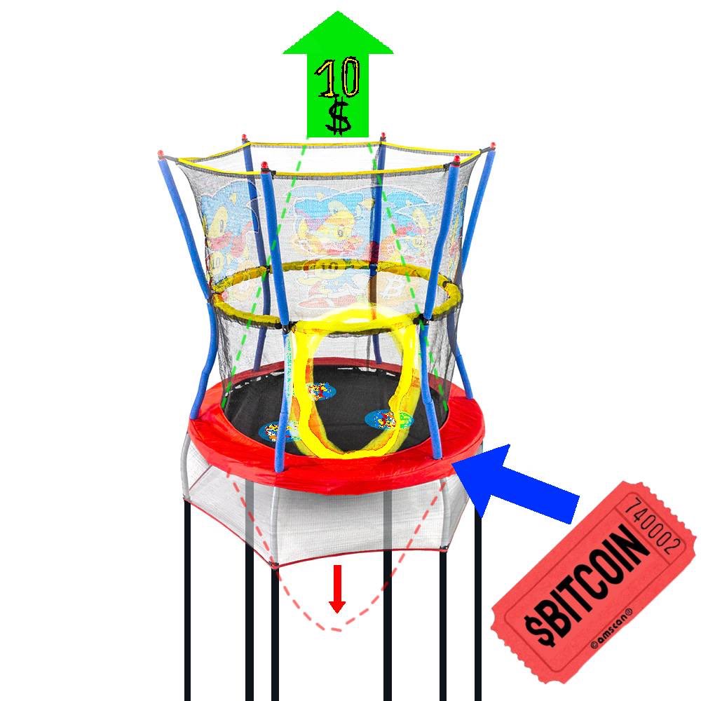 How can Ticker BITCOIN reach €10?

Too many underestimate the depth of our story; The lore we’ve built and the relentless preparation behind every Sproto.
Each one is like a rocket, fueled and ready to launch at super-fullspeed toward the stars. ✨
'GOTTA GO FAST' is a promise.