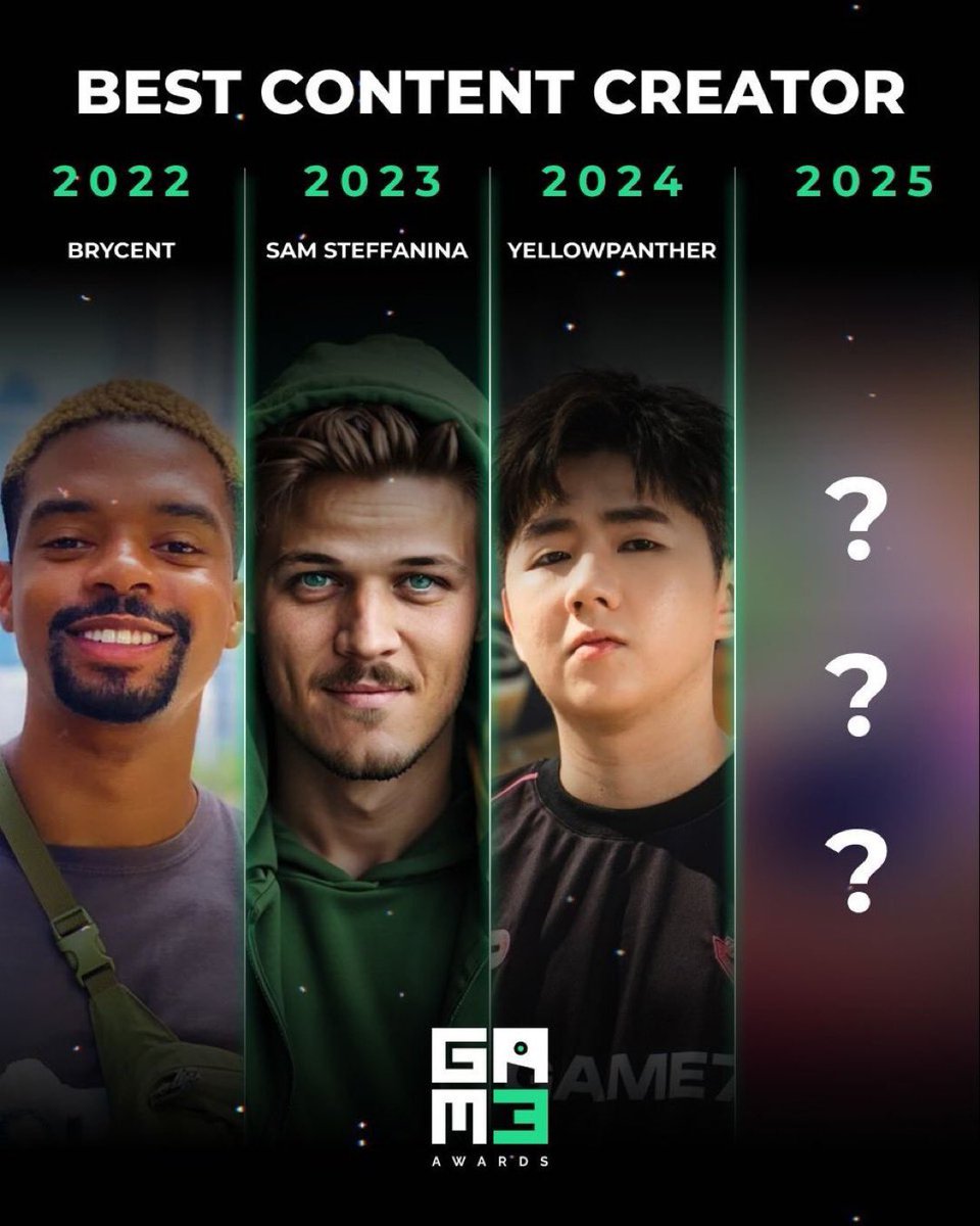 These Web3 gaming creators changed the landscape of gaming.

Brycent  👊 
Sam Steffanina 🐺 
Yellow Panther 🕺🏻

The next person in this list must be <a href="/iceyyy_gaming/">iceyyy</a> 

Give me a C in the chat if you are voting for iceeyyy! 🍰