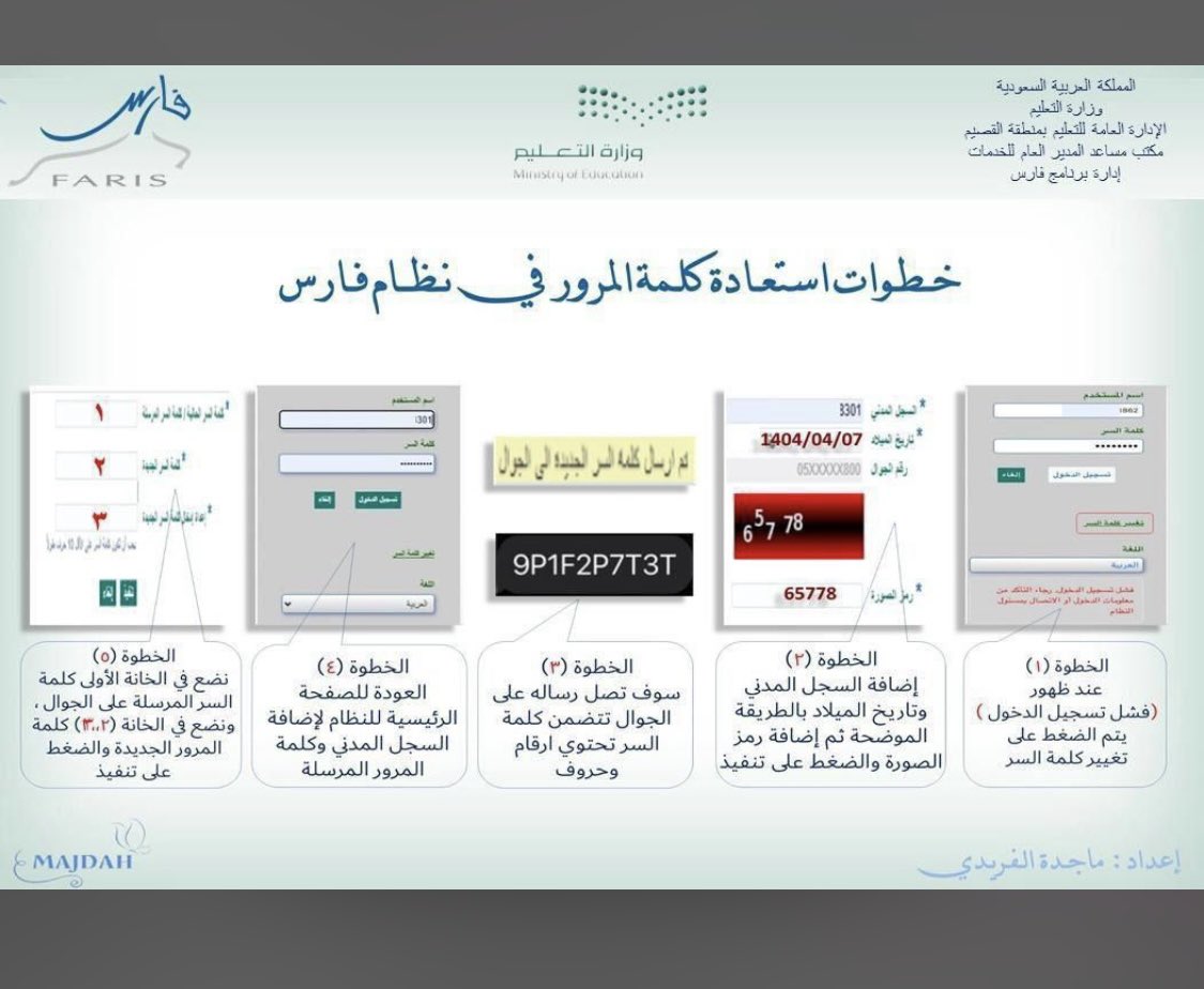 من إعداد الإستاذة ماجدة الفريدي المختصة في #برنامج_فارس 

1- تنصيب الخطة التركمية للإجازات

2- عند رفع الإجازة إذا ظهر ماتحت التنفيذ يجب إعادة الرفع بسب خطأ بالتقديم

3- خطوات إستعادة  كلمة المرور في نظام فارس