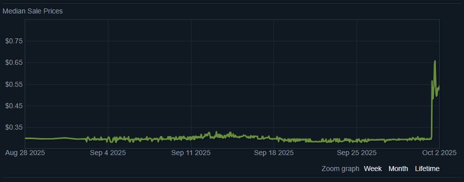 Tech-savvy 💸 BUYING SKINS 24/7 tweet media