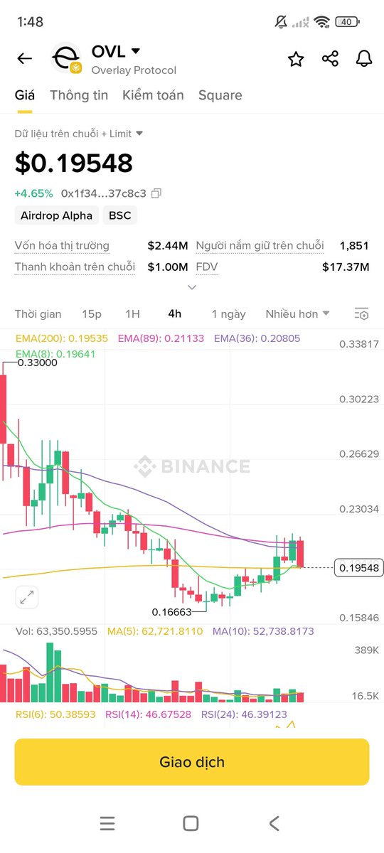 HTrung88087's tweet photo. @CryptoBusy Wtf? Pr for big sold? This is real project or fucking scam? https://t.co/pEWnfkfzpE