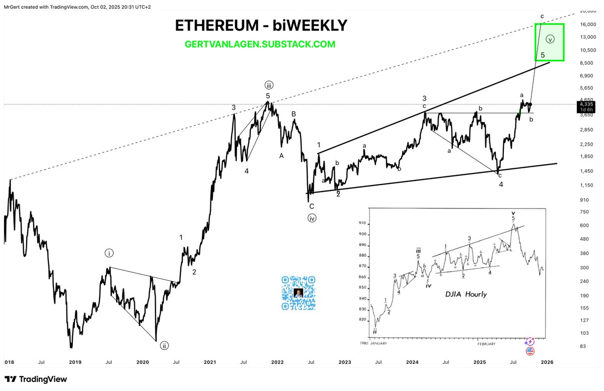 1/2 #Ethereum is following this textbook Expanding Diagonal.

Wave v is being finalized with a final corrective a-b-c wave. Wave a- has broken above the horizontal resistance at $3650, retested it for support -b-, and is now ready for the final impulse -c., targeting $9-18k
