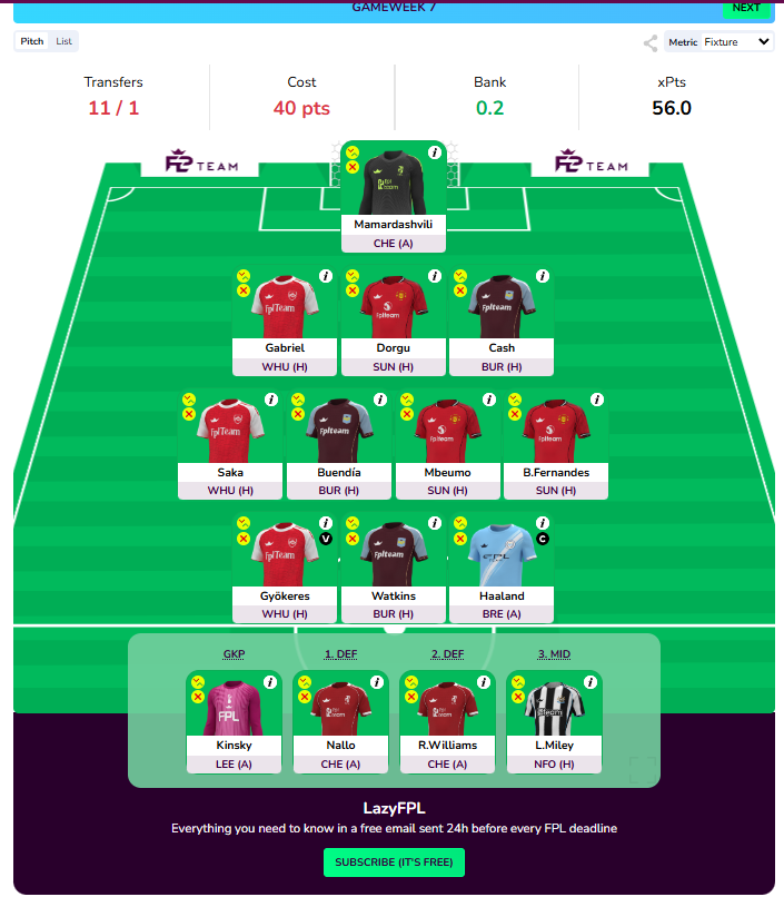 EdvixFPL's tweet photo. @notnotALFPL Here is my latest gw6 score, my team and a free hit option because i heard you want to free hit https://t.co/eP2luL5Mq3