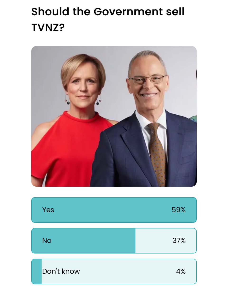 𝓑𝓸𝓫 𝓜𝓬𝓒𝓸𝓼𝓴𝓻𝓲𝓮 🇳🇿 tweet media