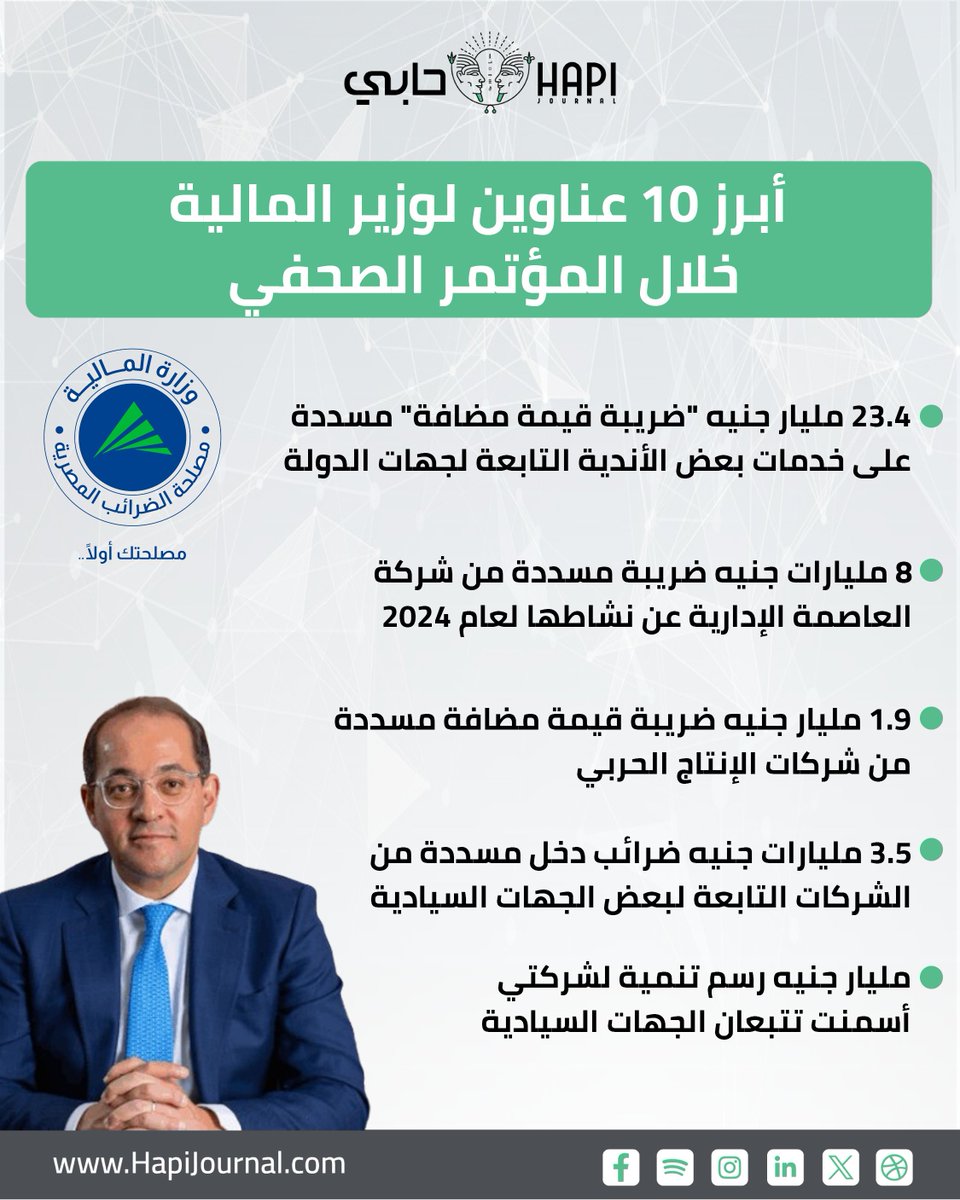 HapiJournal's tweet image. أبرز 10 عناوين لـ #وزير_المالية خلال المؤتمر الصحفي

#أحمد_كجوك
#جريدة_حابي_لحظة_بلحظة
#الالتزام_بالتخصص