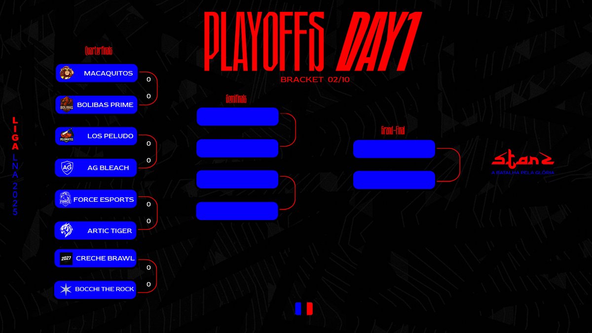 IT IS TODAY WE ARE ARRIVING IN THE FINAL STRETCH, today at 19:00 the playoff phase begins, and there are only the 8 best who qualified during 4 days of qualifying

Bolibas Prime x Macaquitos F/A
Los Peludos x AG Bleach
Creche Brawl x Bocchi the Rock
Artic Tiger x Force E-sports