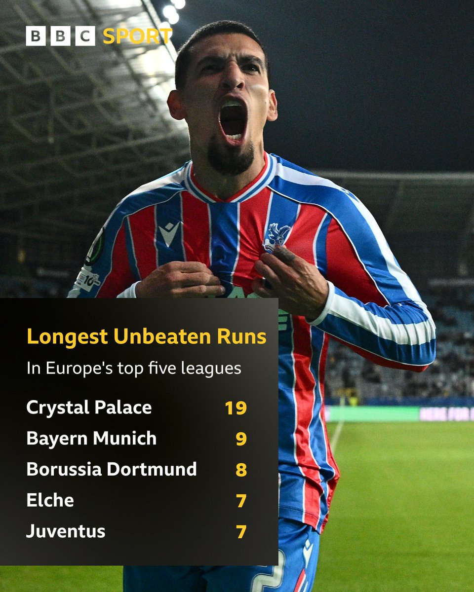 BBC Sport tweet media