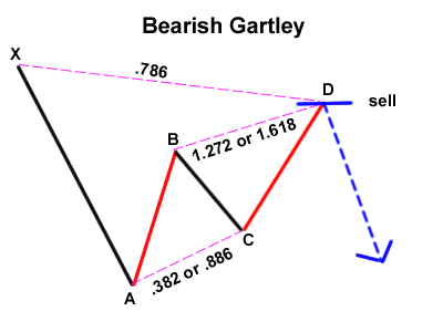 TradingParrot's tweet photo. ⚠️ DANGER: A Gartley bearish pattern just completed on Bitcoin's daily chart at $119.5K. TTP warns this could fake out the breakout and send BTC to CME gap. The key level? Watch $116K closely. One wrong move = liquidation. https://t.co/ZNfmW8RLYA
#Bitcoin #GartleyPattern #BearishSignal #BTC #TradingAlert
