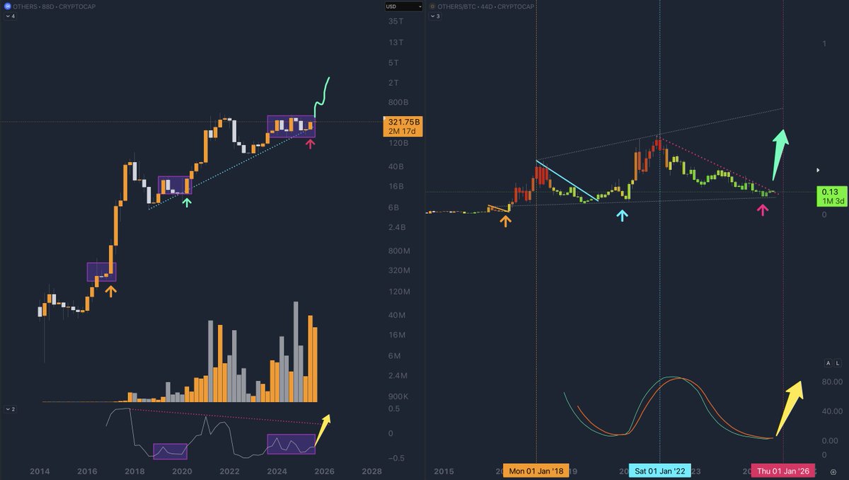 moonshilla's tweet image. $ALTS bout to gigahalla