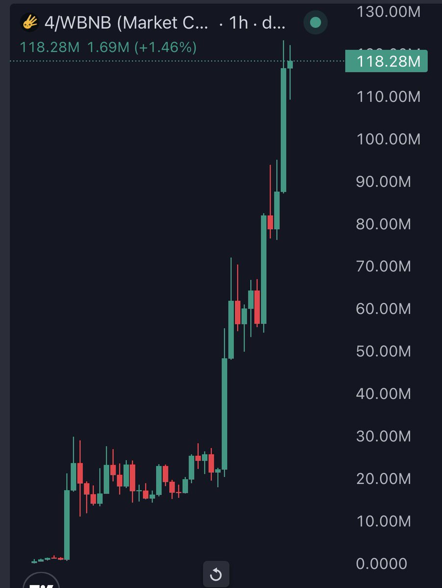 Technical Alpha Group tweet media