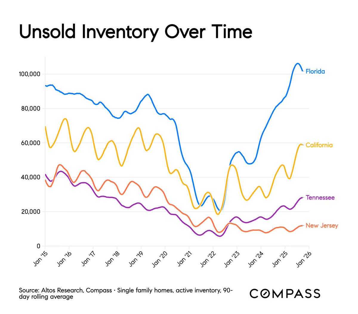 mikesimonsen's tweet photo. Doing some work with the Compass data team today. Thought this looked cool. https://t.co/t5qaOuTkj3