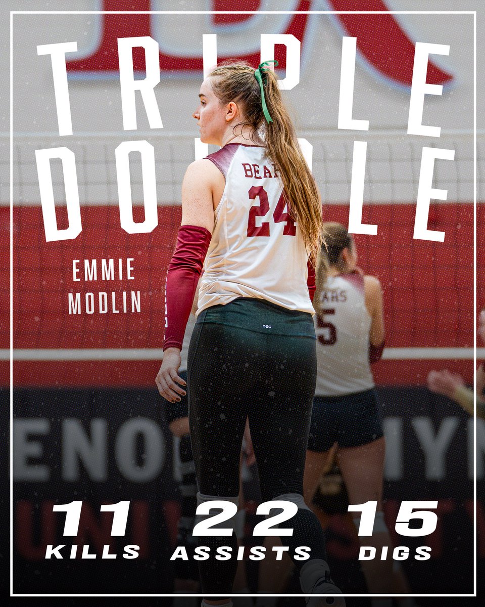 🚨 𝙏𝙍𝙄𝙋𝙇𝙀 𝘿𝙊𝙐𝘽𝙇𝙀 𝘼𝙇𝙀𝙍𝙏 🚨 

Emmie Modlin became the first Bear since Maggie Bogart in 2017 to record a triple double. She had 22 assists, 15 digs, and 11 kills in Tuesday’s four-set match at Wingate.

#GOBEARS | #BetweenTheBricks