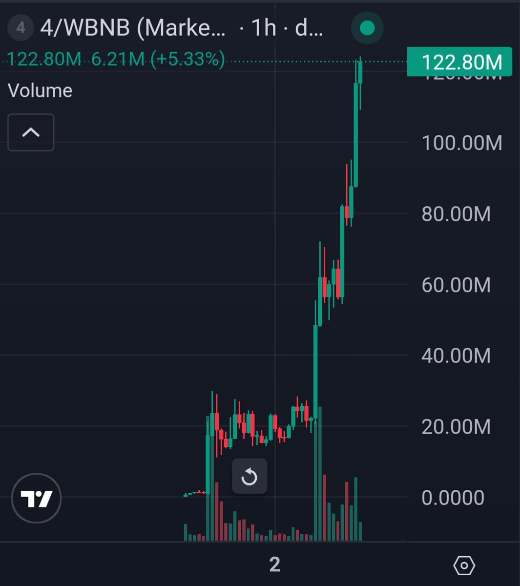 Crypto News & Insights | Bitcoin News | KuCoin