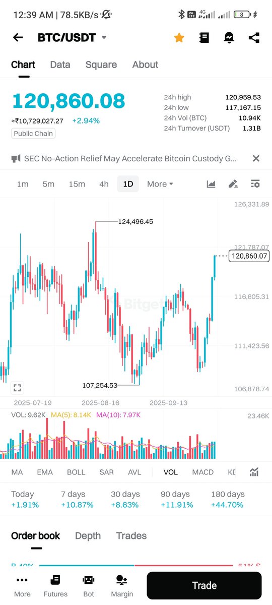 BankhanAbeer's tweet photo. #BTCUSD #CryptoRecovery https://t.co/uoSX4QfAY0