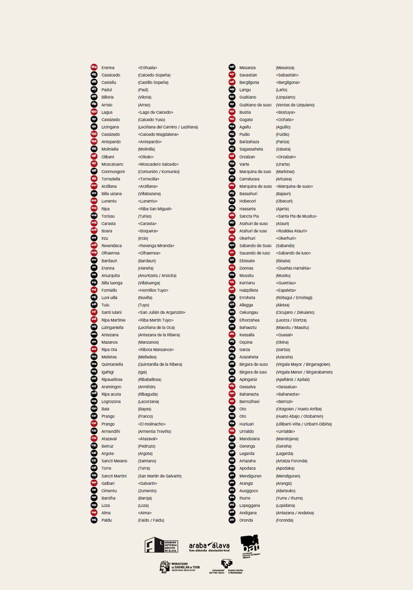 "De ferro de Alaua"🪶 #Alava en la Reja de San Millán 📜 #Araba Donemiliagako Golde-mutturrean 👇

web.araba.eus/documents/d/ar…