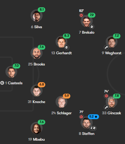 baoball's tweet photo. During his time at Wolfsburg Oliver Glasner consistently displayed his back-4 philosophy. These are the formations:

◘4-4-2
◘4-2-3-1
◘4-2-2-2
◘4-1-2-3
◘4-3-2-1
◘4-3-3
◘4-1-4-1 https://t.co/5kBsTjMibR