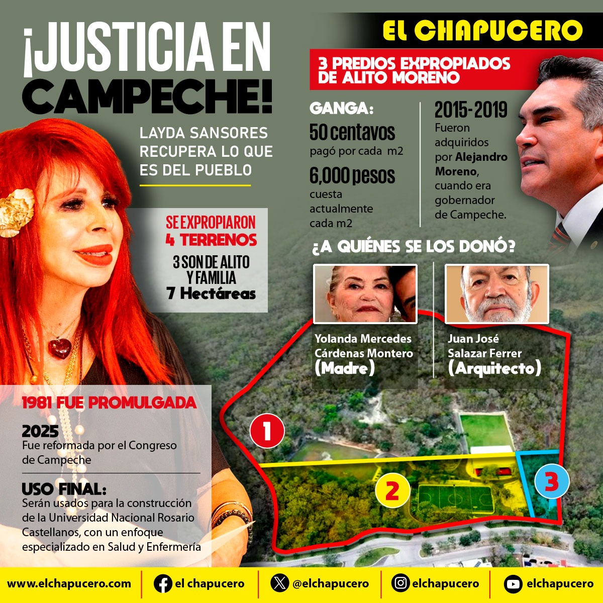 NachoRgz's tweet photo. En un mes y medio arrancarán los trabajos para construir la Universidad ‘Rosario Castellanos’ en Campeche, dentro de los terrenos expropiados a Alejandro Moreno, anunció la gobernadora @LaydaSansores . Además, señaló que hay 34 propiedades más del lider priista relacionadas con el saqueo cometido al pueblo campechano.