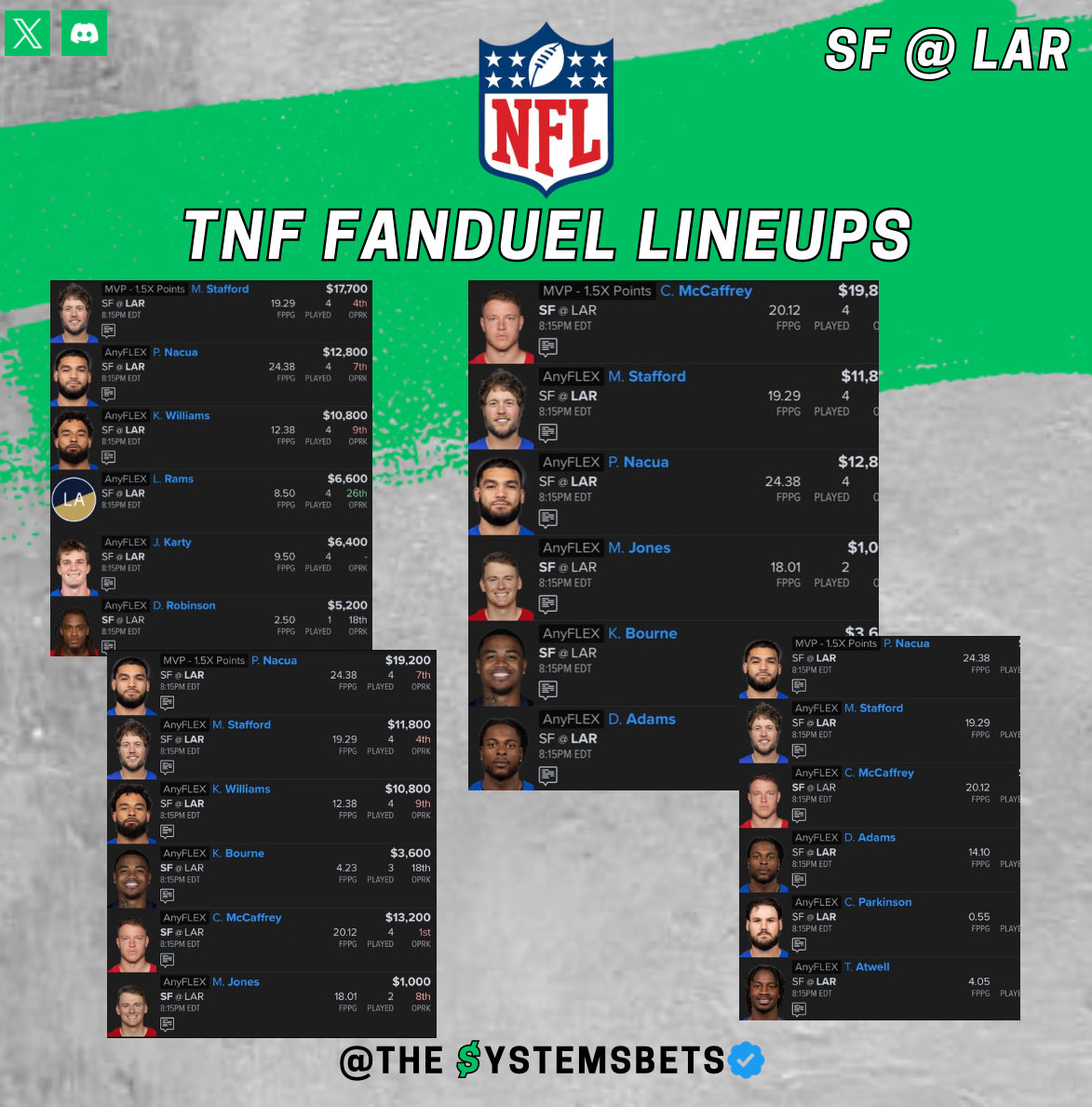 TNF FANDUEL SYSTEM LINEUPS

🏈 Lineup 1 – “CMC Safety Valve Build”

MVP: Christian McCaffrey
Flex: Matthew Stafford, Puka Nacua, Mac Jones, Kendrick Bourne, Davante Adams

🔥 Why it works:
•CMC is basically San Francisco’s only healthy weapon → monster usage.
•Mac Jones &amp;