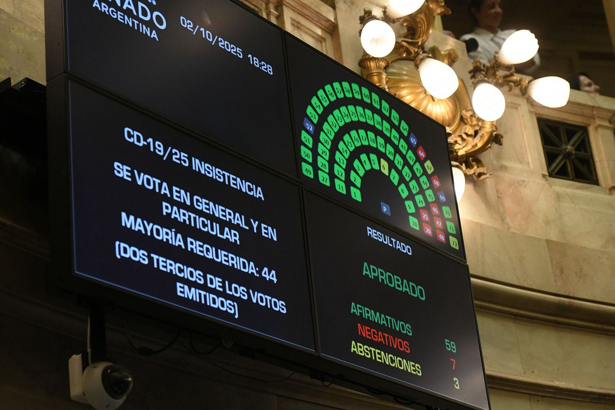 sandram_tuc's tweet image. RECHAZAMOS LOS VETOS DE MILEI AL GARRAHAN Y LAS UNIVERSIDADES ✌️

En sesión del @SenadoArgentina, y con amplias mayorías, insistimos con la sanción de la emergencia sanitaria y el financiamiento de la educación universitaria con la recomposición del salario docente.