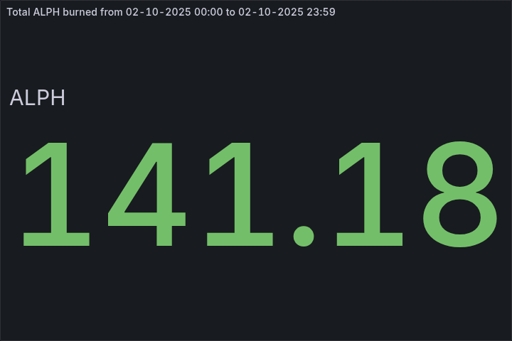🔥 Daily $ALPH Burned - October 02