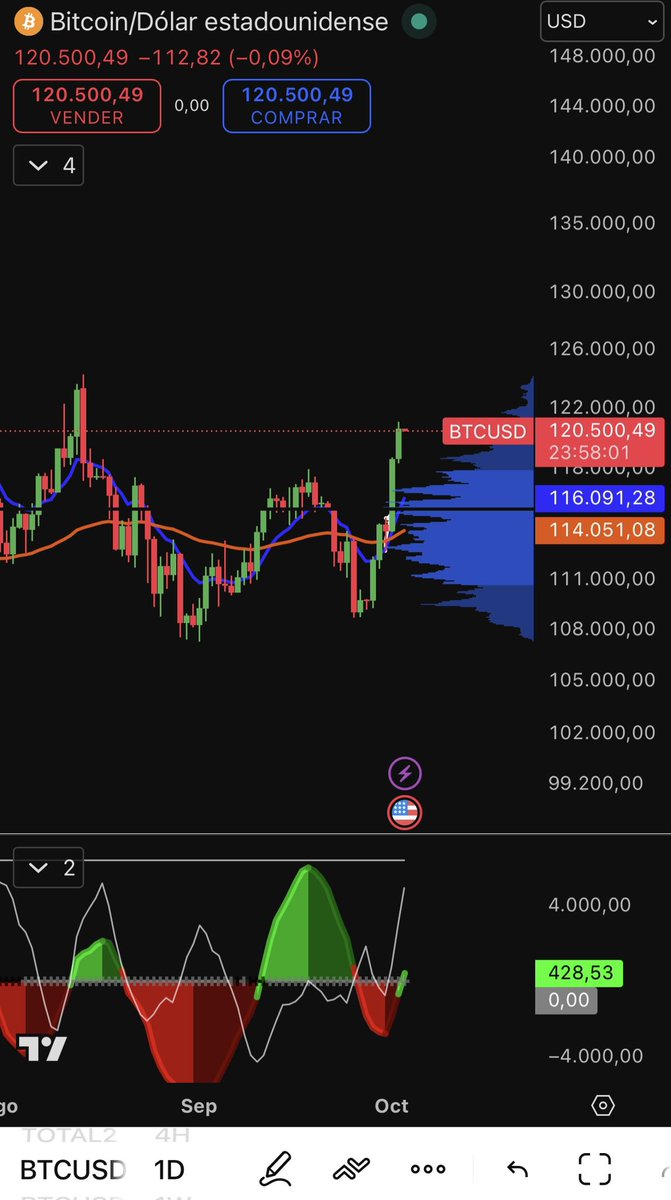 Hoy 9:00 pm CST, Central Standard Time en vivo para actualizar la  proyección de #Bitcoin en spot 🙂