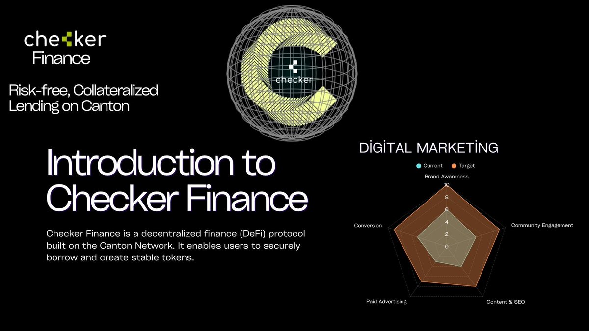 0xFAlpha's tweet photo. Checker Finance is a global stablecoin liquidity network built on the @CantonNetwork. It allows financial institutions to access deep stablecoin and fiat liquidity to scale operations worldwide.

Backed by 60+ years of combined experience in traditional finance and digital assets, it is supported by leaders from Framework Ventures, Tether, Circle, Meta, and more.

We also visualized Checker Finance’s Digital Marketing Radar, showing current vs target performance across Brand Awareness, Community Engagement, Content & SEO, Paid Advertising, and Conversion.

By leveraging the Canton Network, Checker Finance provides privacy, compliance, and scalability, creating unique advantages for institutions operating across multiple markets.

For more information, visit: https://t.co/yb2SFalom3

#CantonGraphics
