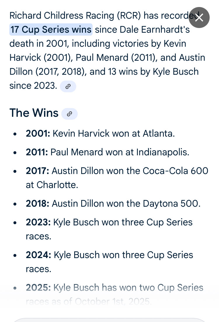 OK, I ask Google how many Cup wins <a href="/RCRracing/">RCR</a> has since Dale passed away. I got 2 different answers. Since I’m a <a href="/KyleBusch/">Kyle Busch</a> fan, I like this one the best Can’t trust the internet 😂 <a href="/ClintBowyer/">Clint Bowyer</a> <a href="/RyanJNewman/">Ryan Newman</a> <a href="/KevinHarvick/">Kevin Harvick</a> <a href="/MambaSmith34/">Mamba Smith</a> . <a href="/bobpockrass/">Bob Pockrass</a> <a href="/jeff_gluck/">Jeff Gluck</a> <a href="/Jordan_Bianchi/">Jordan Bianchi</a>