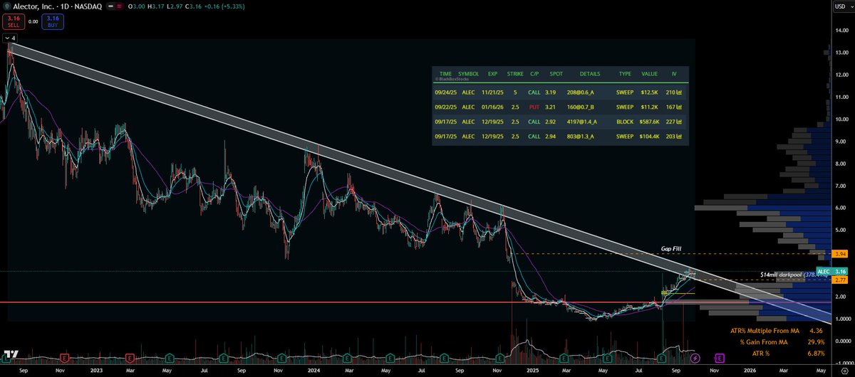 $ALEC