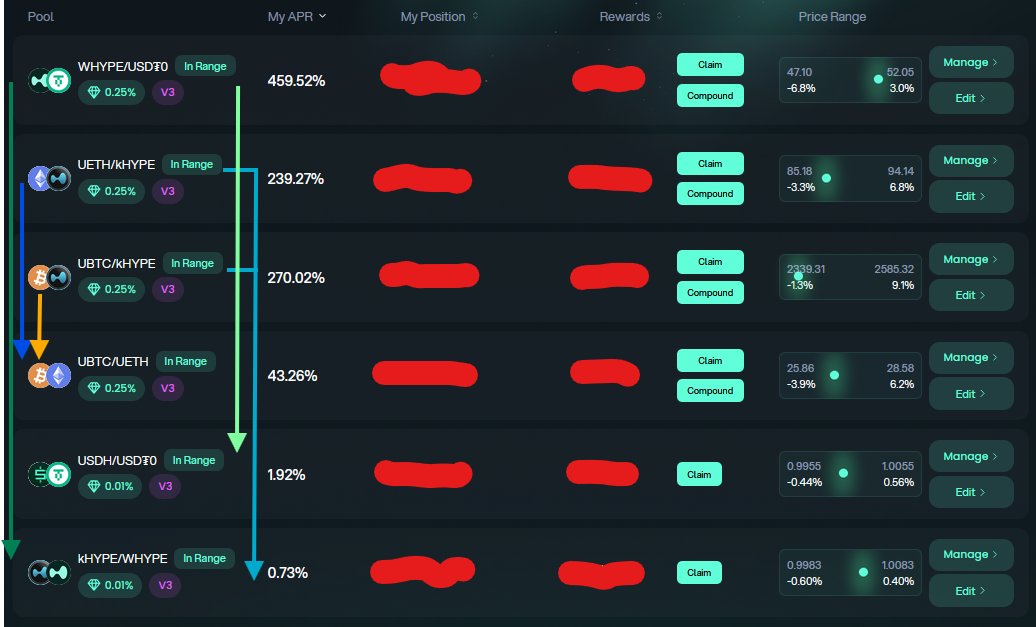 📌 Estrategia de interés compuesto para ganar Bitcoin Hetereum Hype y establecoins en Hybra Finance.

💧 Hyperliquid.

🌐 Exchange: app.hyperliquid.xyz/join/MARCO25

🌐 Hybra Finance: hybra.finance/?code=AGUS4C
