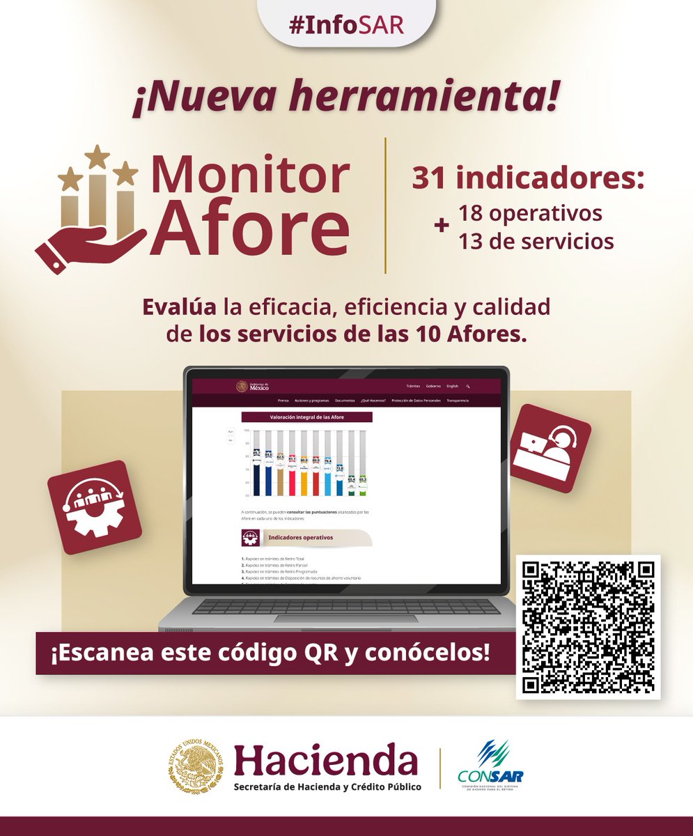 CONSAR_mx's tweet photo. 📊¡Ya puedes consultar los resultados del #MonitorAfore con corte a junio de 2025!
🔎 Entra al sitio web 🌐 de la #Consar.
😉🙌 ¡Échales un vistazo!
➡️ https://t.co/goupVbLFUq
#InfoSAR https://t.co/ZqmtH1b702