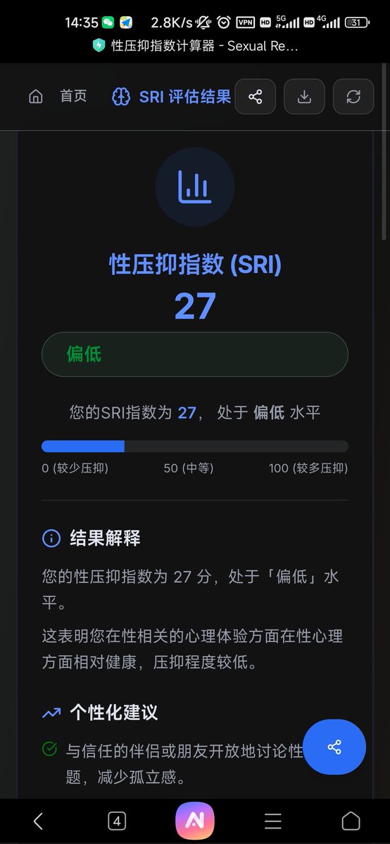 原先以为性压抑是指想色色的指数，做完发现原来是指对于性的接纳程度，越坦然指数越低，所以我这么低某种意义上我是色情大魔王（？）