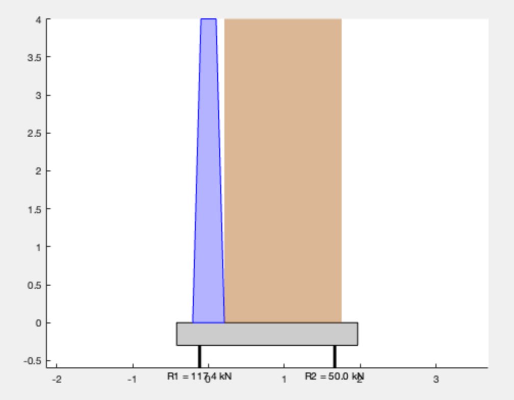 alpsconsult's tweet image. 🚨 New Update! Version 1.8.3 introduces two-pile support for smarter retaining wall designs. Gain insights into geotechnical engineering that can thrive with this feature! Discover more: wix.to/ZyoCSIs #Geotechnical #EngineeringUpdates #Construction