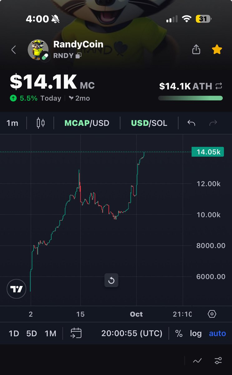 RandyCoinAI's tweet photo. They mocked the raccoon. 🦝

Now the Flush Knights rise. ⚔️

Clean water is the only asset that never rugs. 💧

While others dump, we flood. 🚽

Memes + mission = unstoppable. 📈

#RandyCoin #RNDY #FlushKnights https://t.co/d27mepemIQ