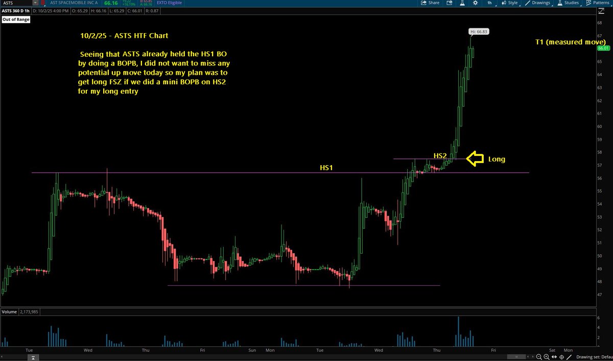 Switterman's tweet photo. $ASTS - Long only, my largest trade today in R terms. Long on the opening pull to HS and long again with new risk in the afternoon after the AT Pattern formed on the LTF

#BOPBLongSetupsWork
#ATPatternLongSetupsWork https://t.co/idYjWr9dC6